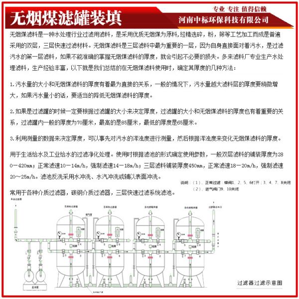 無煙煤濾料的裝填方法-中標(biāo)提供