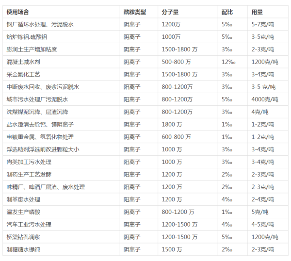 ��x������x�������x�Ӿ۱�ϩ��������;��ʹ�È��ϵ�ʹ�÷���Ͷ����