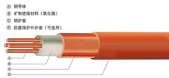 BTTZ礦物質電纜結構示意圖