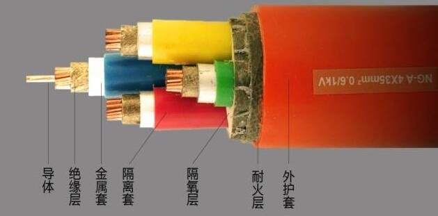 YTTW礦物質電纜結構示意圖